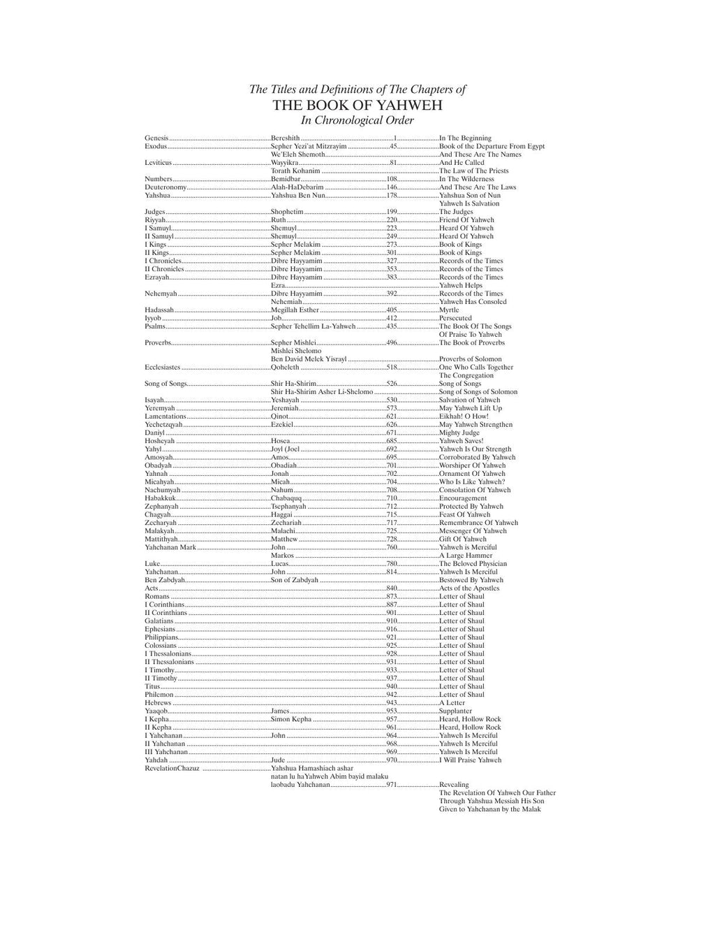 Contents page preview for The Book of Yahweh Holy Scriptures PDF