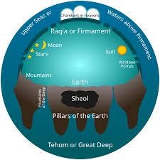 Bible scriptures proving the earth is flat