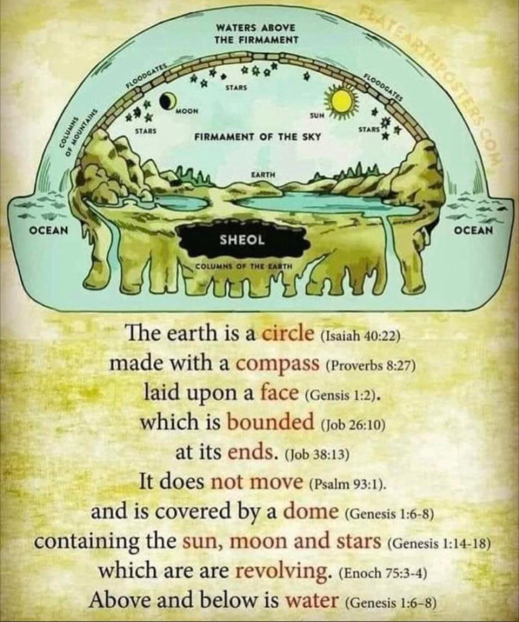 50 Bible scriptures proving the earth is flat