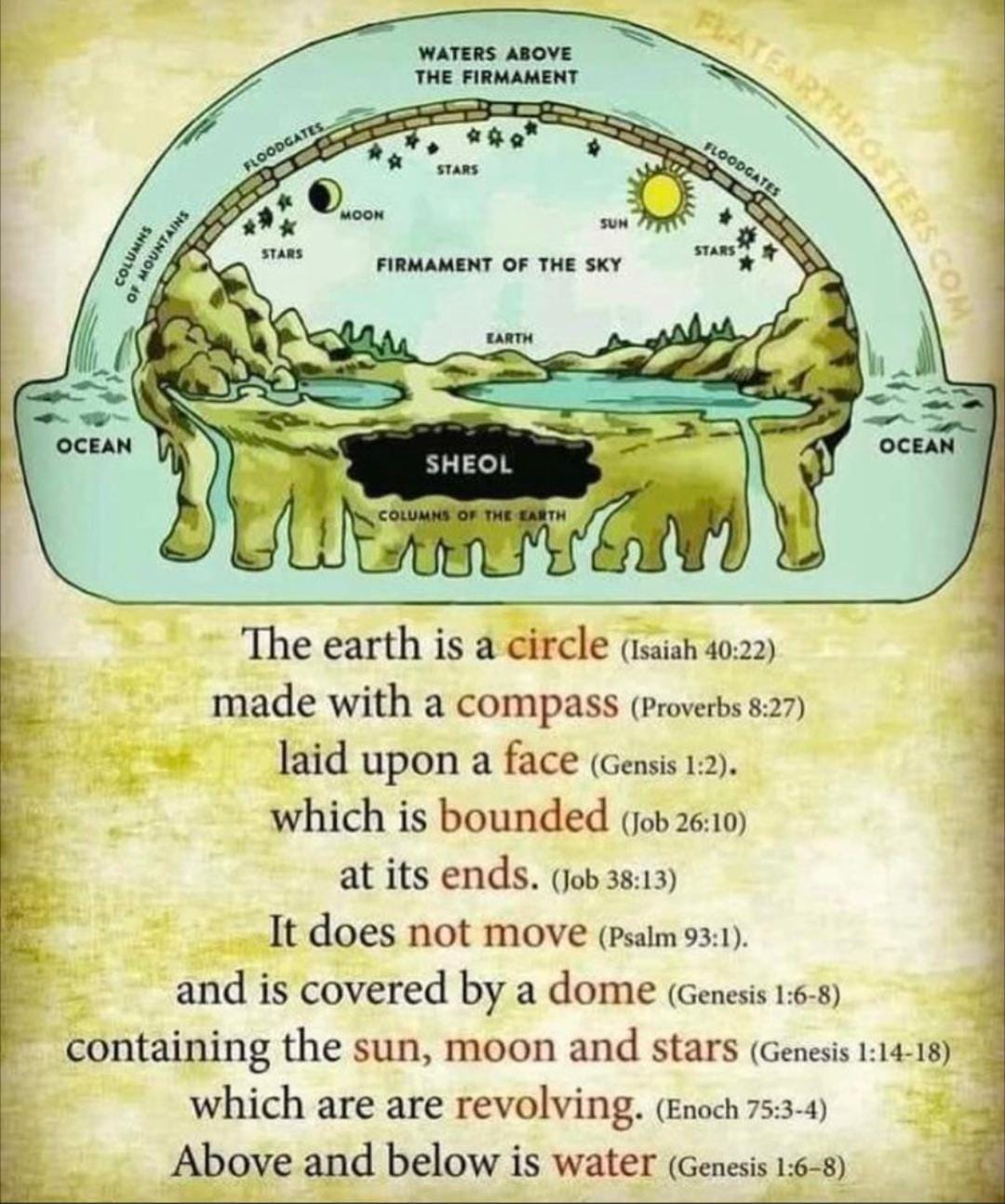 50 Bible scriptures proving the earth is flat